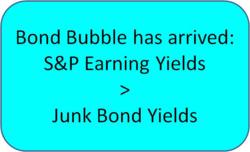 S&P Earning Yields are greater than Junk Bond Yields